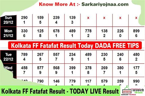 Kolkata FF Fatafat Result today August 28, check Fatafat Result .